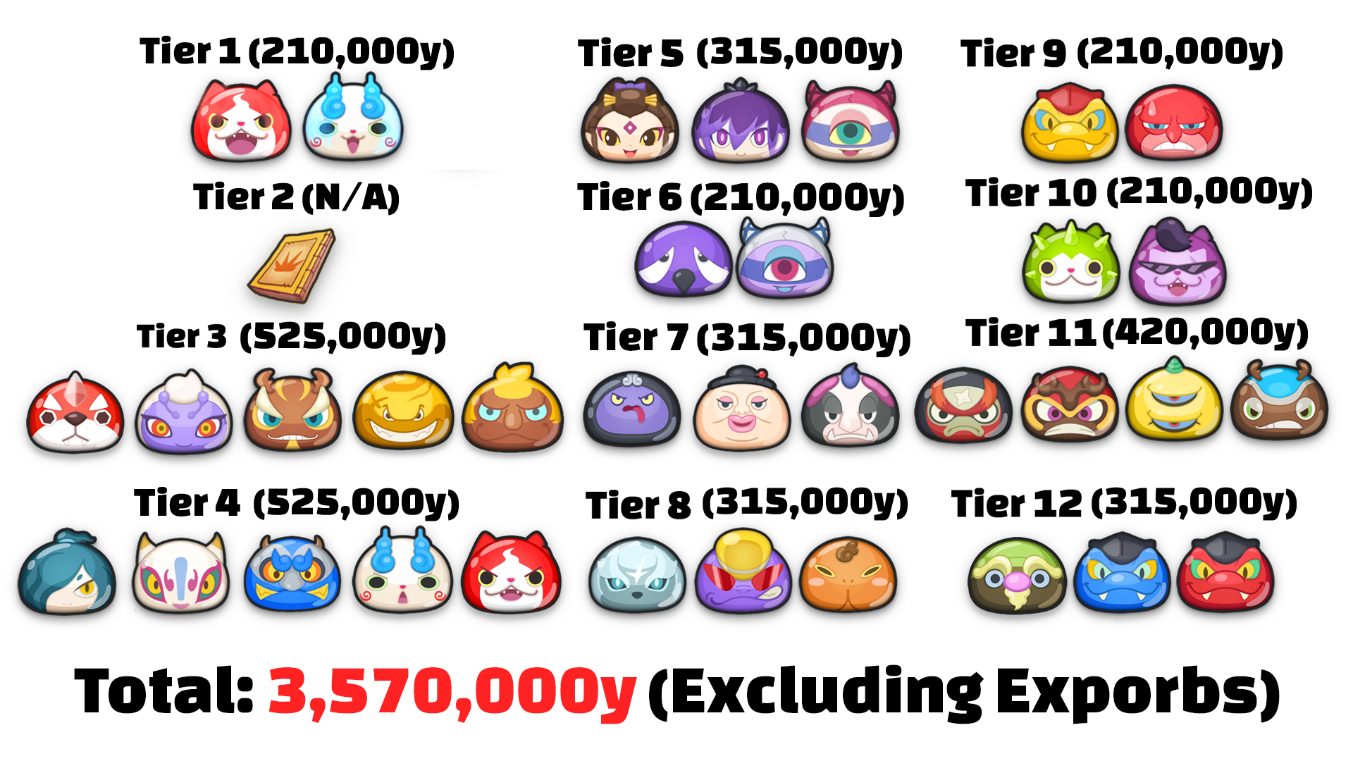 Yo-kai Watch Wibble Wobble Crank-a-Kai