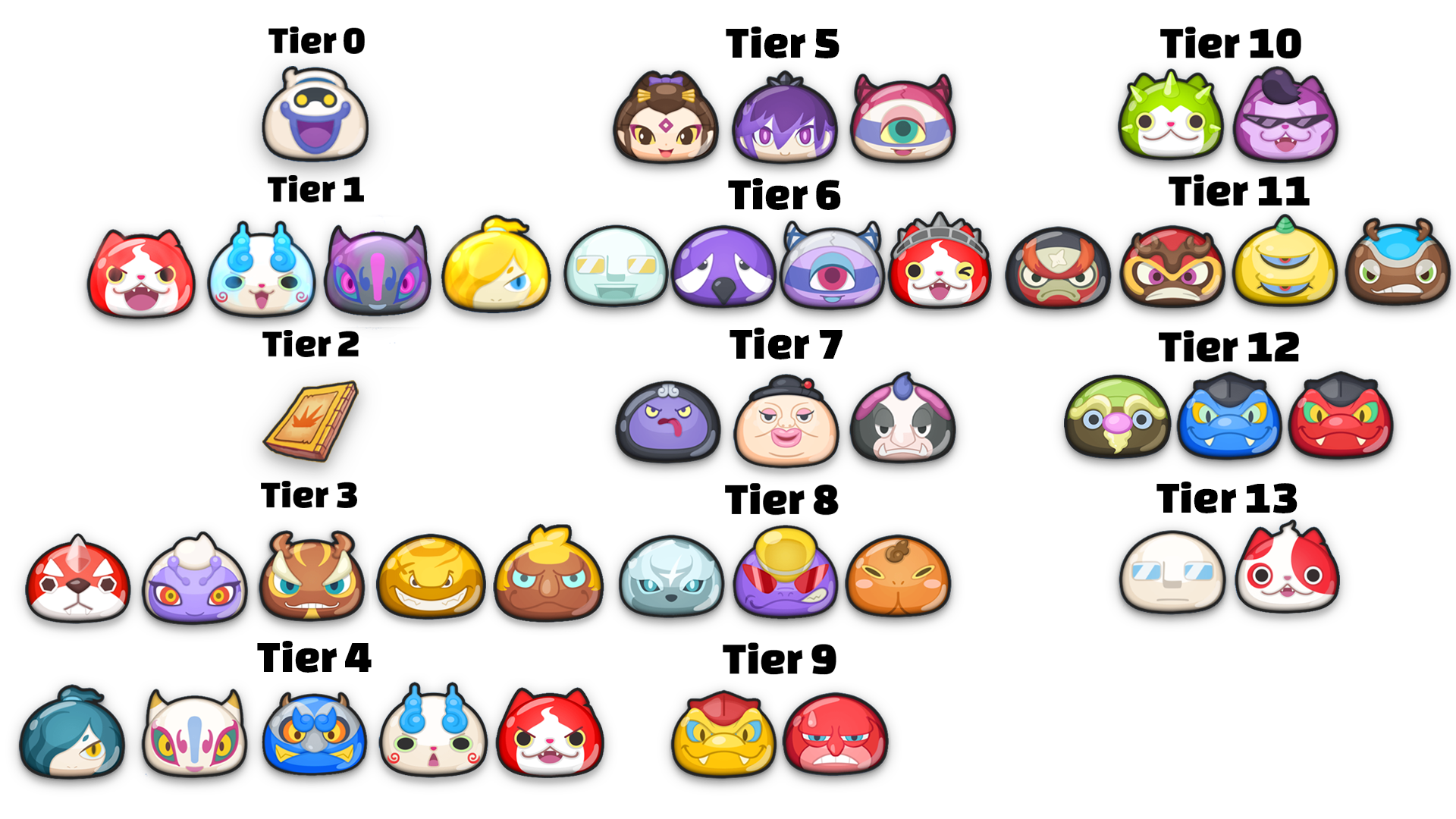 Yo-kai Watch Wibble Wobble Crank-a-Kai
